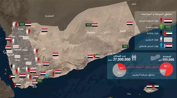 اليمن 2020.. تعرف على خريطة سيطرة أطراف الصراع