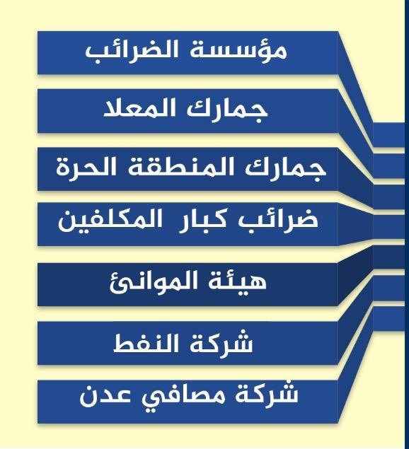 مليشيات الامارات تسيطر على إيرادات سبع مؤسسات حكومية في عدن
