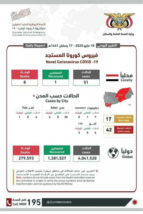 اللجنة العليا لمواجهة فيروس كورونا تعلن تسجيل 17 حالة إصابة جديدة بكورونا