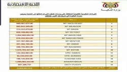 اللجنة الاقتصادية تطلب توضيحا أمميا حول مصير 9 مليارات ريال إيرادات ميناء الحديدة لدفع رواتب الموظفين